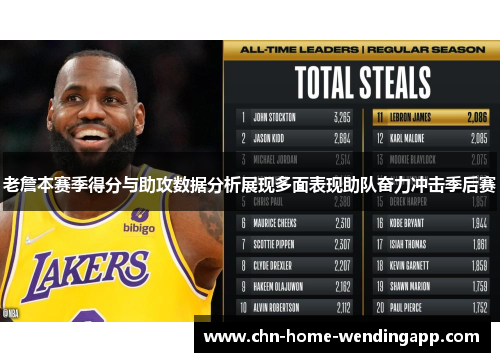老詹本赛季得分与助攻数据分析展现多面表现助队奋力冲击季后赛