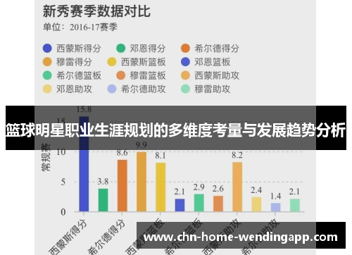 篮球明星职业生涯规划的多维度考量与发展趋势分析